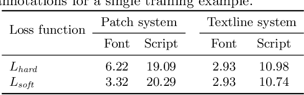 Figure 4 for Importance of Textlines in Historical Document Classification