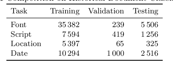 Figure 2 for Importance of Textlines in Historical Document Classification