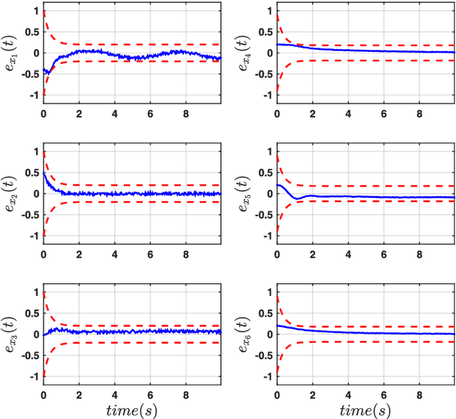 Figure 4 for A Robust Force Control Approach for Underwater Vehicle Manipulator Systems