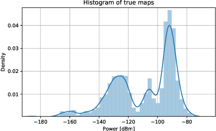 Figure 1 for Spectrum Surveying: Active Radio Map Estimation with Autonomous UAVs