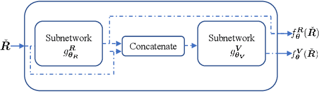 Figure 2 for Spectrum Surveying: Active Radio Map Estimation with Autonomous UAVs