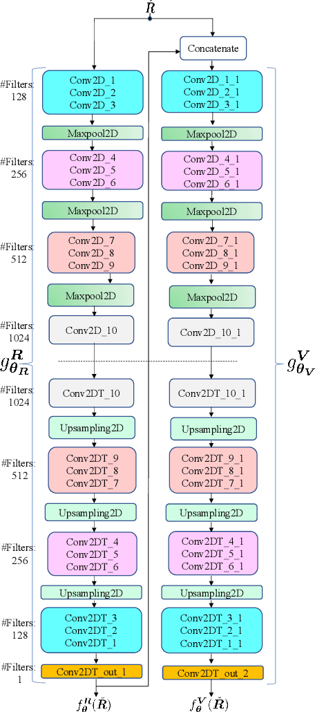 Figure 3 for Spectrum Surveying: Active Radio Map Estimation with Autonomous UAVs
