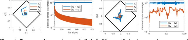 Figure 4 for Accelerating Frank-Wolfe via Averaging Step Directions