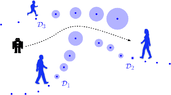 Figure 1 for Safe Planning in Dynamic Environments using Conformal Prediction