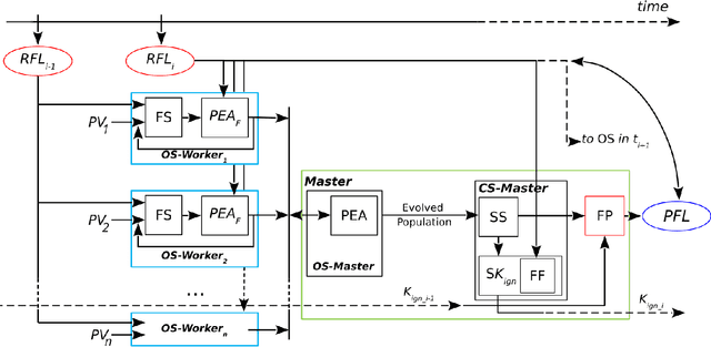 Figure 1 for A Parallel Novelty Search Metaheuristic Applied to a Wildfire Prediction System