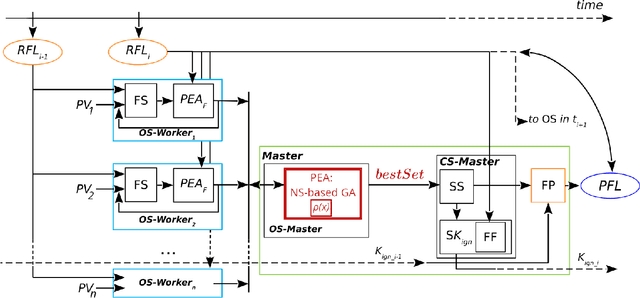 Figure 3 for A Parallel Novelty Search Metaheuristic Applied to a Wildfire Prediction System