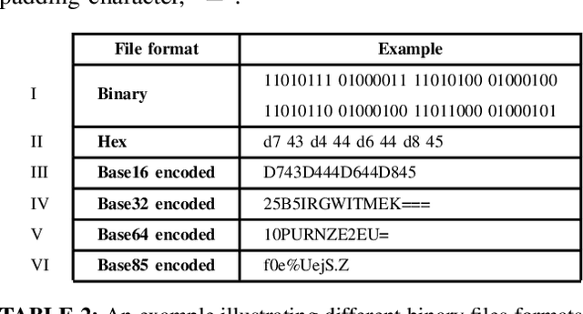 Figure 4 for A Natural Language Processing Approach for Instruction Set Architecture Identification
