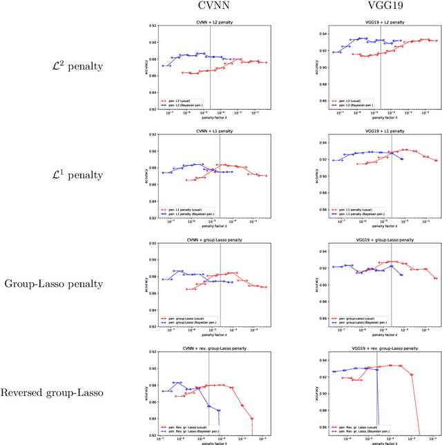 Figure 2 for Interpreting a Penalty as the Influence of a Bayesian Prior