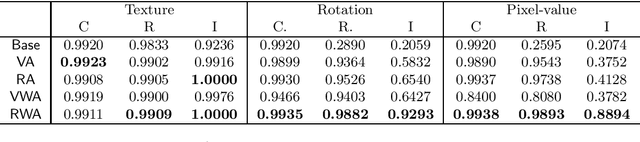 Figure 1 for Squared $\ell_2$ Norm as Consistency Loss for Leveraging Augmented Data to Learn Robust and Invariant Representations