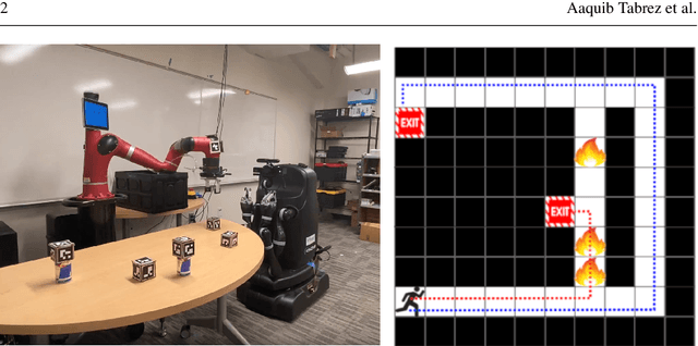 Figure 1 for One-shot Policy Elicitation via Semantic Reward Manipulation