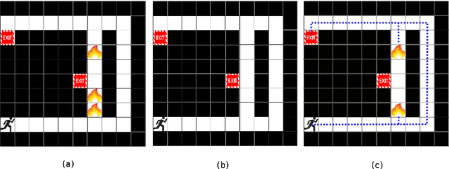 Figure 2 for One-shot Policy Elicitation via Semantic Reward Manipulation