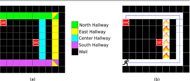 Figure 3 for One-shot Policy Elicitation via Semantic Reward Manipulation