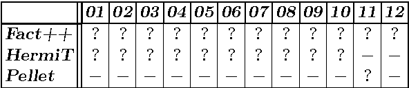 Figure 1 for Modeling in OWL 2 without Restrictions