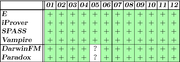 Figure 2 for Modeling in OWL 2 without Restrictions