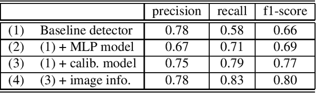 Figure 4 for An Improvement of Object Detection Performance using Multi-step Machine Learnings