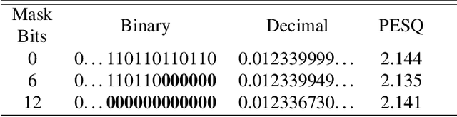 Figure 2 for A study on speech enhancement using exponent-only floating point quantized neural network