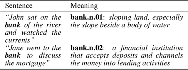 Figure 1 for Multi-Sense Language Modelling
