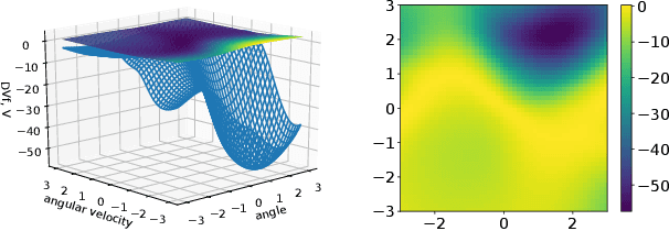 Figure 3 for Lyapunov-Net: A Deep Neural Network Architecture for Lyapunov Function Approximation