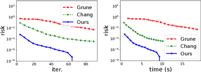Figure 4 for Lyapunov-Net: A Deep Neural Network Architecture for Lyapunov Function Approximation
