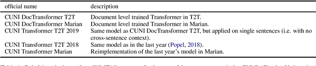 Figure 1 for English-Czech Systems in WMT19: Document-Level Transformer