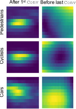 Figure 4 for RODNet: A Real-Time Radar Object Detection Network Cross-Supervised by Camera-Radar Fused Object 3D Localization