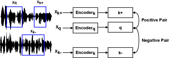 Figure 3 for NASTAR: Noise Adaptive Speech Enhancement with Target-Conditional Resampling