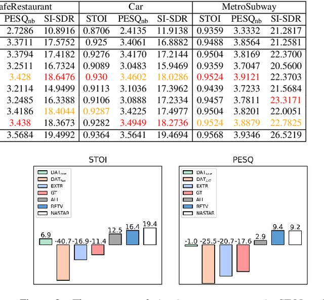 Figure 4 for NASTAR: Noise Adaptive Speech Enhancement with Target-Conditional Resampling