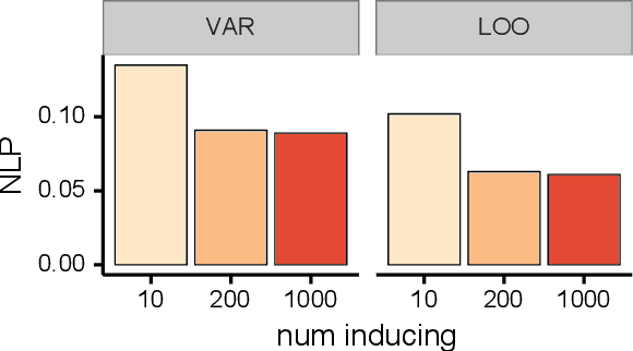 Figure 2 for AutoGP: Exploring the Capabilities and Limitations of Gaussian Process Models