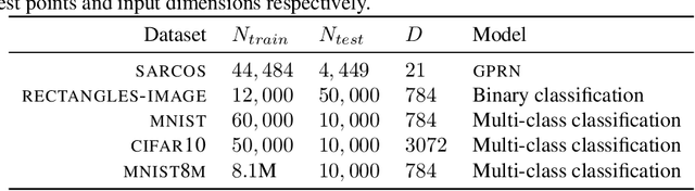 Figure 1 for AutoGP: Exploring the Capabilities and Limitations of Gaussian Process Models