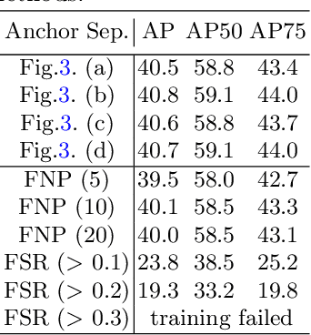 Figure 2 for Probabilistic Anchor Assignment with IoU Prediction for Object Detection