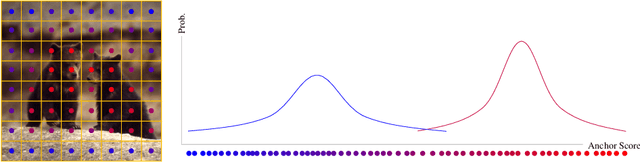 Figure 1 for Probabilistic Anchor Assignment with IoU Prediction for Object Detection