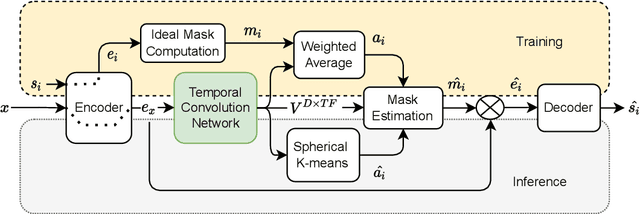 Figure 3 for SATTS: Speaker Attractor Text to Speech, Learning to Speak by Learning to Separate