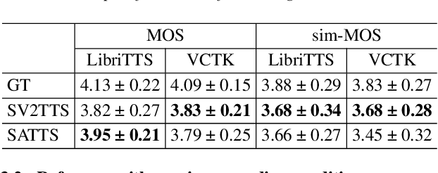 Figure 2 for SATTS: Speaker Attractor Text to Speech, Learning to Speak by Learning to Separate