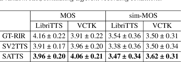 Figure 4 for SATTS: Speaker Attractor Text to Speech, Learning to Speak by Learning to Separate