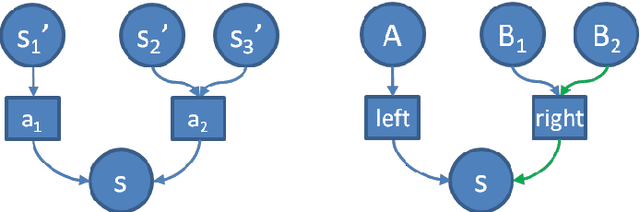 Figure 1 for Optimistic Risk Perception in the Temporal Difference error Explains the Relation between Risk-taking, Gambling, Sensation-seeking and Low Fear