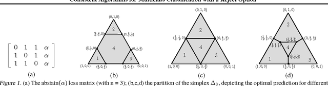 Figure 1 for Consistent Algorithms for Multiclass Classification with a Reject Option