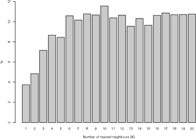Figure 1 for Advances in Feature Selection with Mutual Information