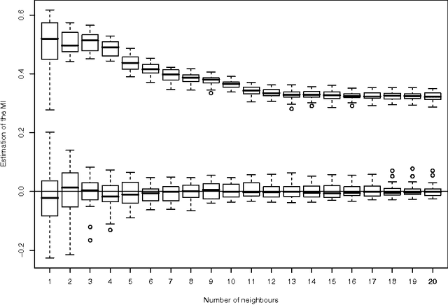 Figure 2 for Advances in Feature Selection with Mutual Information