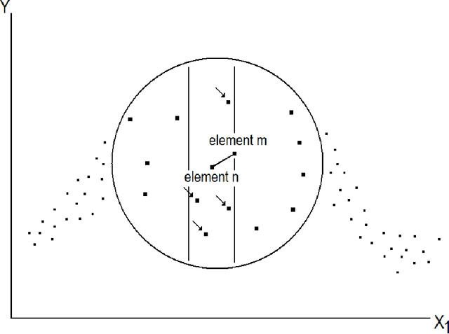 Figure 4 for Advances in Feature Selection with Mutual Information