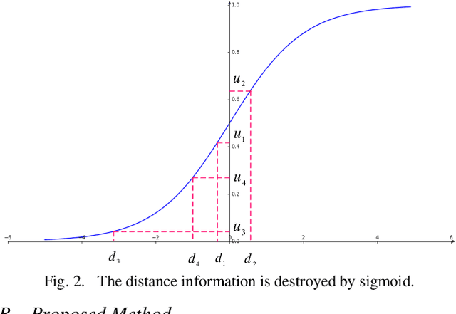 Figure 1 for Domain Adaptation Broad Learning System Based on Locally Linear Embedding