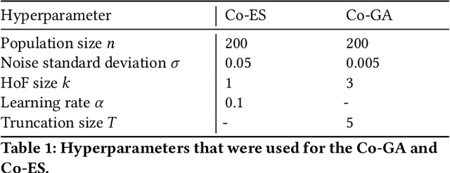 Figure 2 for A coevolutionary approach to deep multi-agent reinforcement learning