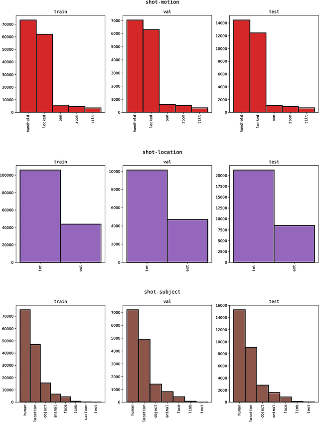 Figure 4 for The Anatomy of Video Editing: A Dataset and Benchmark Suite for AI-Assisted Video Editing