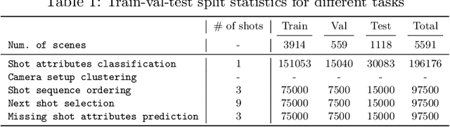 Figure 2 for The Anatomy of Video Editing: A Dataset and Benchmark Suite for AI-Assisted Video Editing