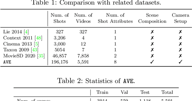 Figure 3 for The Anatomy of Video Editing: A Dataset and Benchmark Suite for AI-Assisted Video Editing