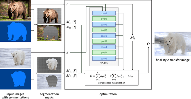 Figure 3 for Automated Deep Photo Style Transfer