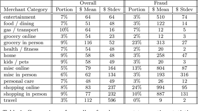 Figure 2 for Adaptive Stress Testing for Adversarial Learning in a Financial Environment