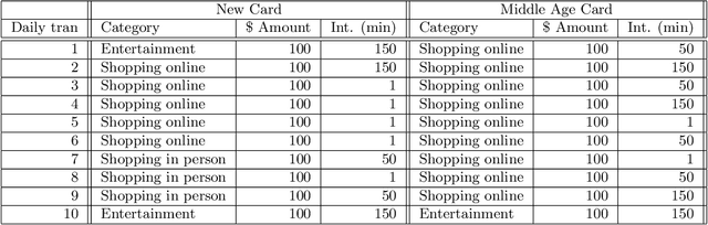 Figure 4 for Adaptive Stress Testing for Adversarial Learning in a Financial Environment