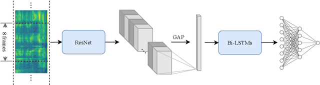 Figure 3 for DIHARD II is Still Hard: Experimental Results and Discussions from the DKU-LENOVO Team