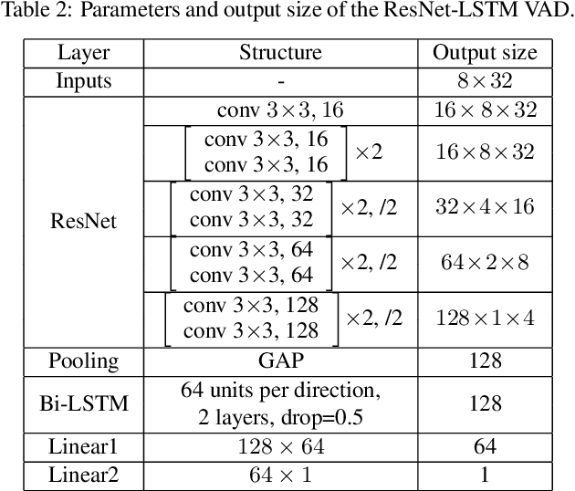 Figure 4 for DIHARD II is Still Hard: Experimental Results and Discussions from the DKU-LENOVO Team
