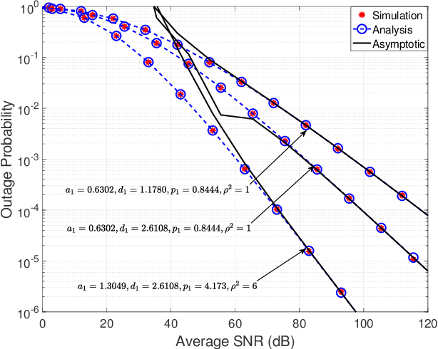Figure 2 for Optical Wireless Transmissions over Multi-layer Underwater Channels with Generalized Gamma Fading